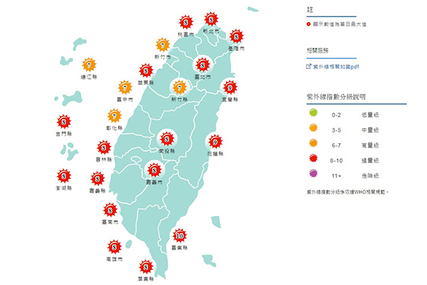 本週全台各地紫外線皆處於高、過量級。