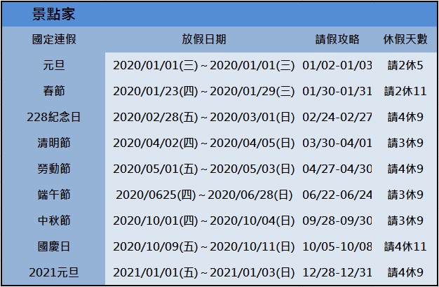 2020連假攻略這樣請！九大連休旅遊去