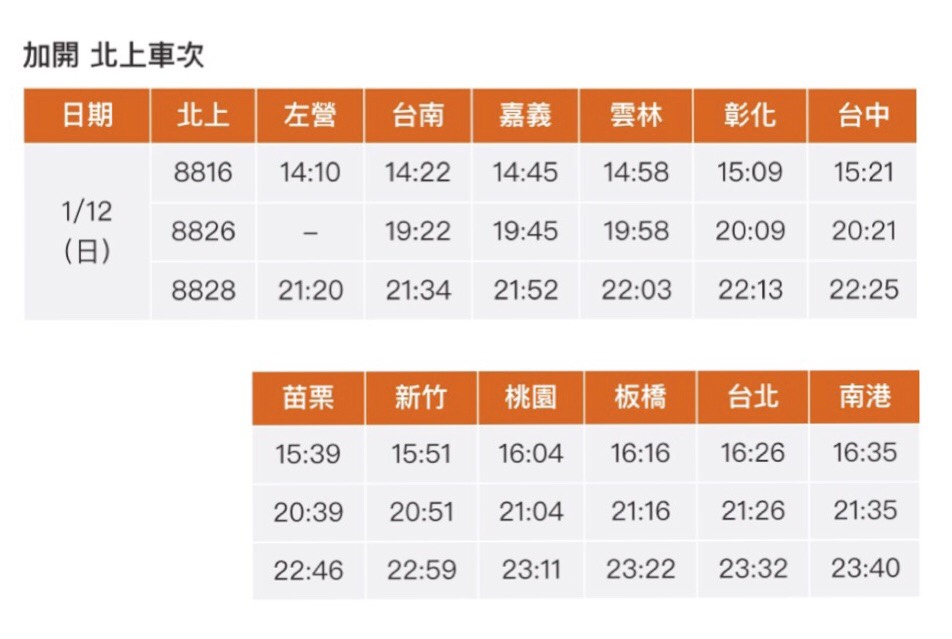 加開三班列車的時間表。