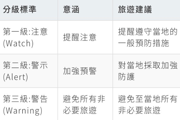 分級圖。 （圖／衛福部）