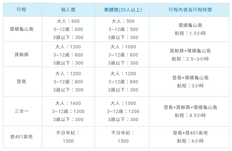龜山島相關遊程收費表參考。