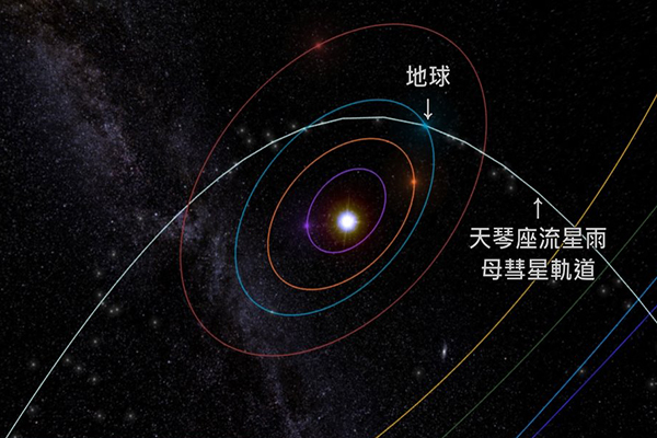 天琴座流星雨極大期！再看超級月亮火星合月