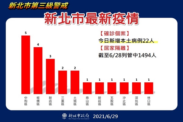 (圖／新北市政府)