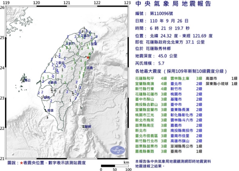 清晨地震規模5.7！當地規模最大隱沒型地震