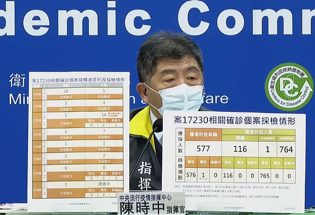 境外移入再攀升增40例！金嗓歌友會800人緊急匡列篩檢   