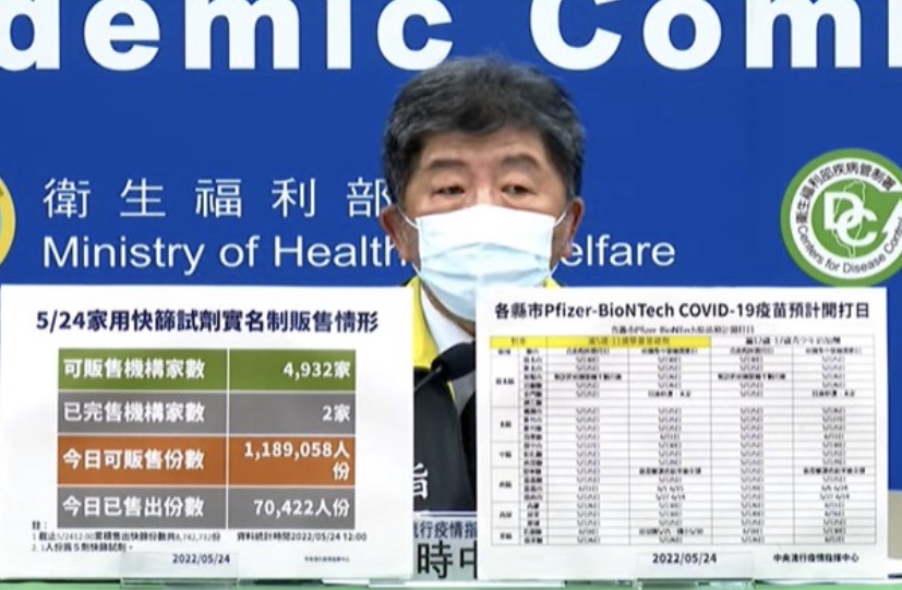 新增82,363本土42例死亡！南北黃金交叉?陳時中回應 兒童BNT疫苗開打