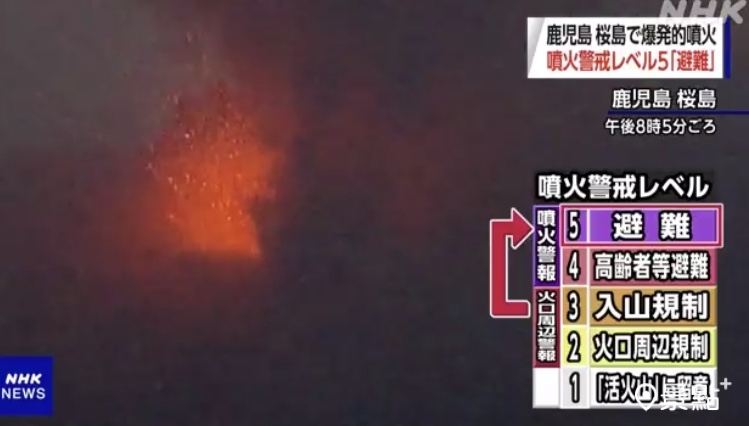 日本鹿兒島市櫻島火山7月24日發生大規模噴發。（圖 / 翻攝自NHK)