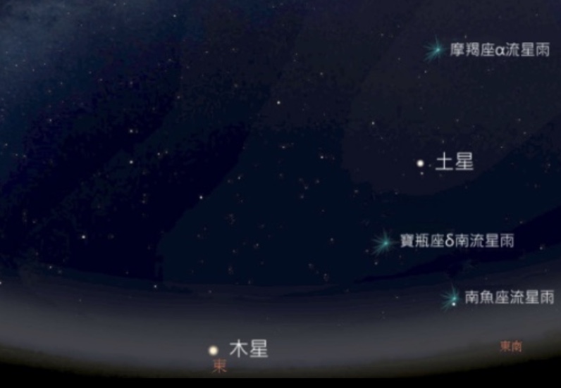 五流星雨共舞奇景！今夏必賞天文景觀極大值時間