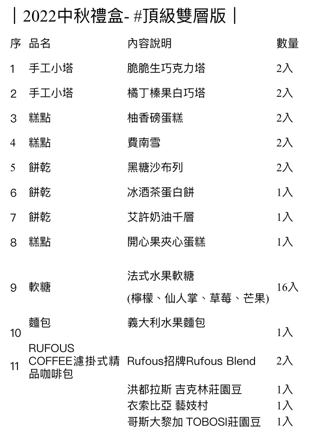 深法主廚Rick（左）以及Rufous店主小楊（右）。