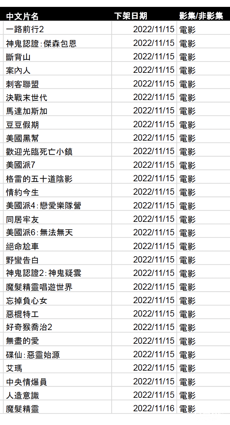 Netflix 11月份下架片單2