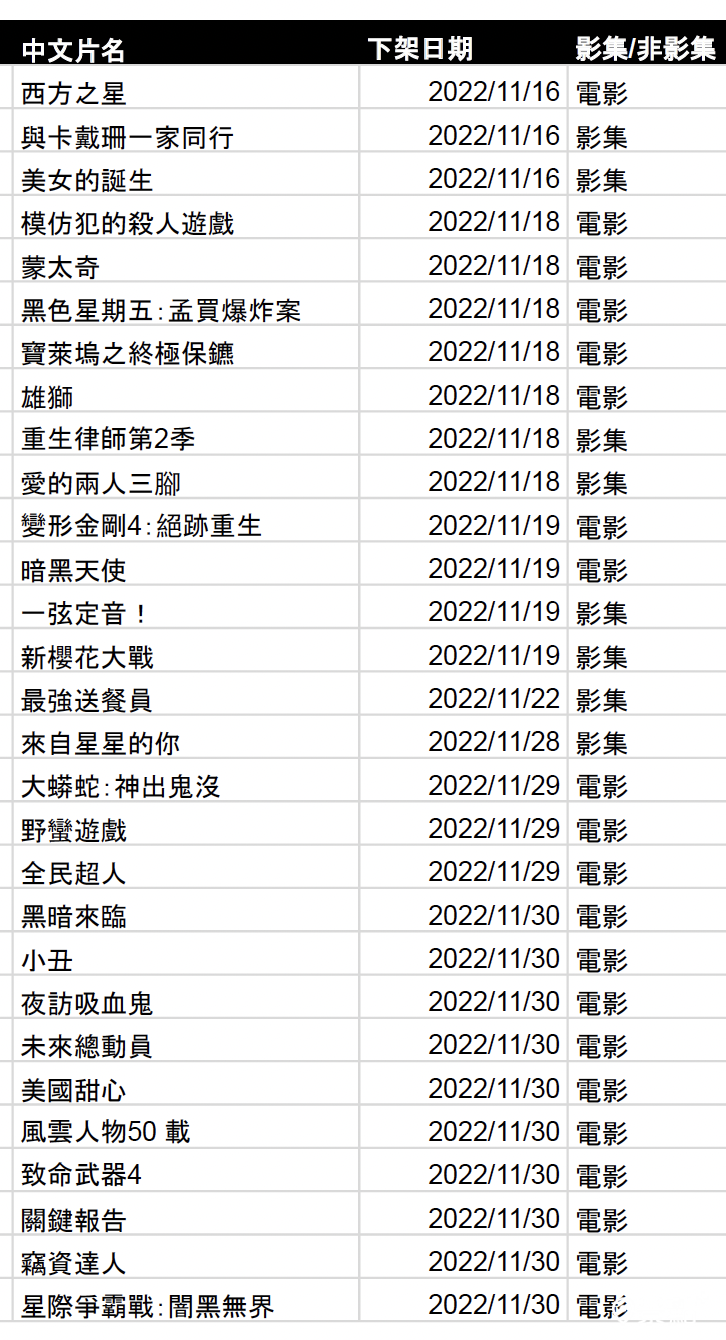 Netflix 11月份下架片單3