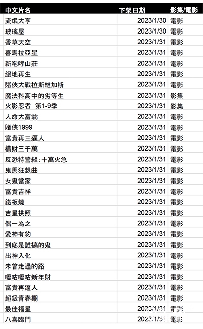 Netflix 1月份下架清單2