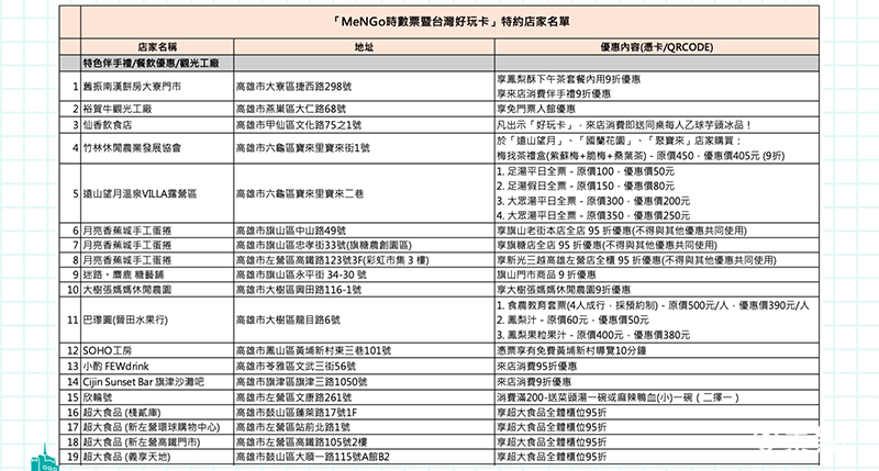 好玩卡特約商家清單1