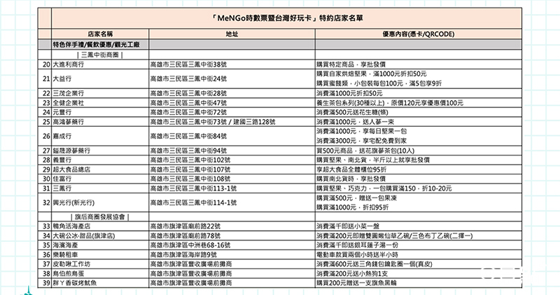 好玩卡特約商家清單2