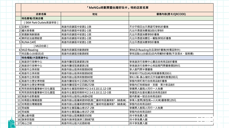 好玩卡特約商家清單3