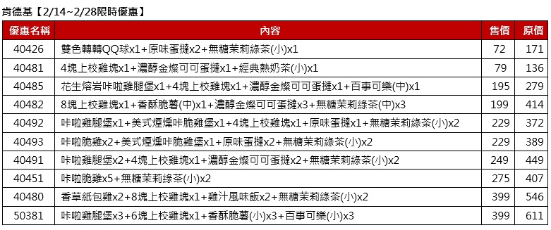 肯德基2/14~2/28限時優惠。(圖／肯德基）