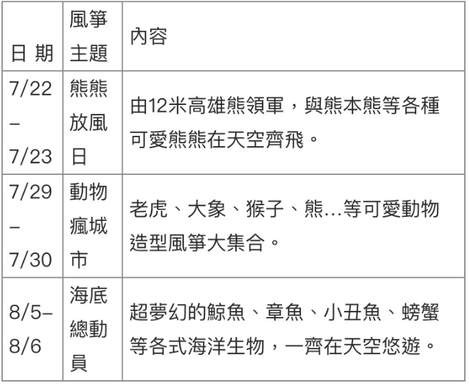 風箏展演主題表。