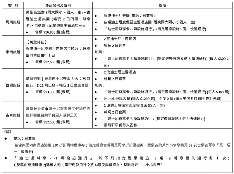 想要前往香港迪士尼歡度萬聖節，可依照需求選擇適合的套裝組合。