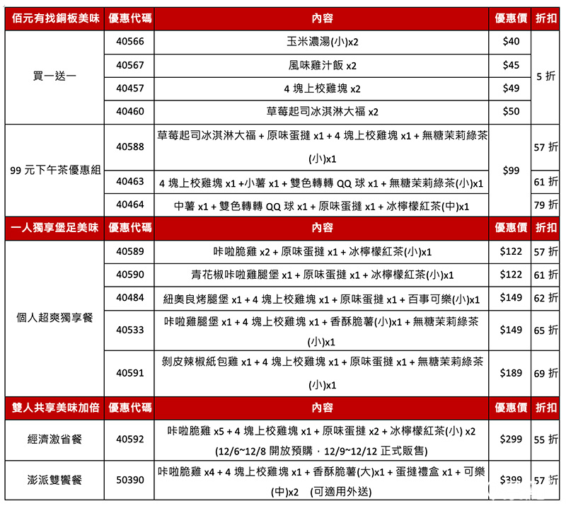 肯德基雙十二雙人經濟學優惠列表。