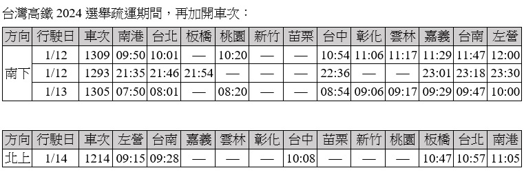 再加開車次表格。