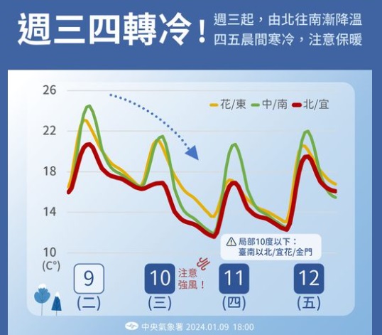 圖／中央氣象署 