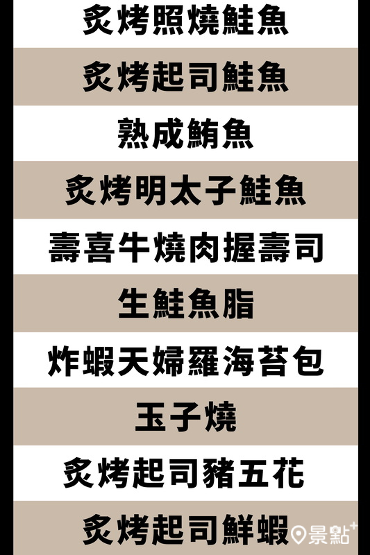 藏壽司公布「台灣十大人氣壽司」榜單。