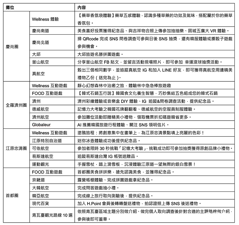 西一館體驗活動。