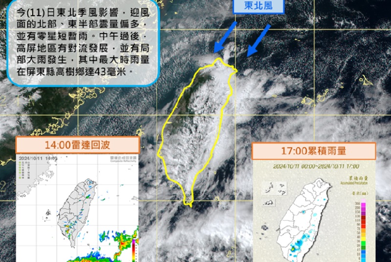 東北季風影響溫差大！出門仍要帶傘週末全台天氣先看