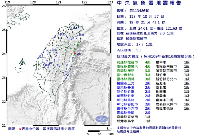 花蓮地震規模5.3最大震度達4！嘉義連8震位置與1941年中埔大地震一致