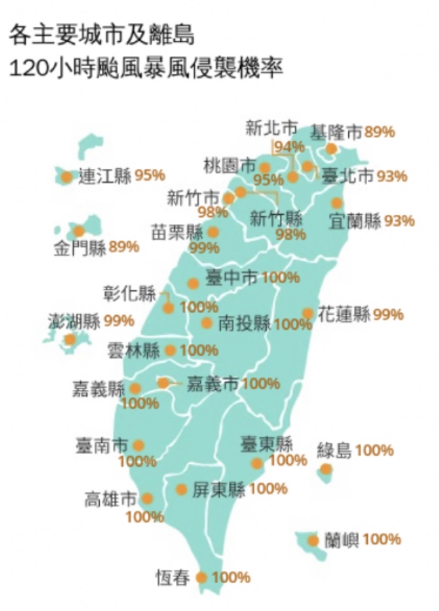 康芮颱風侵襲機率高，週四全台高比例放颱風假機率大大提升。