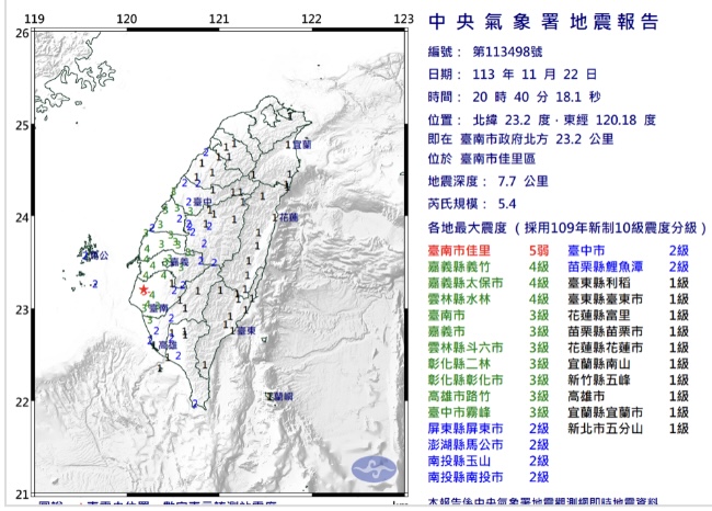 地震規模5.4顯著有感地震！震央台南佳里