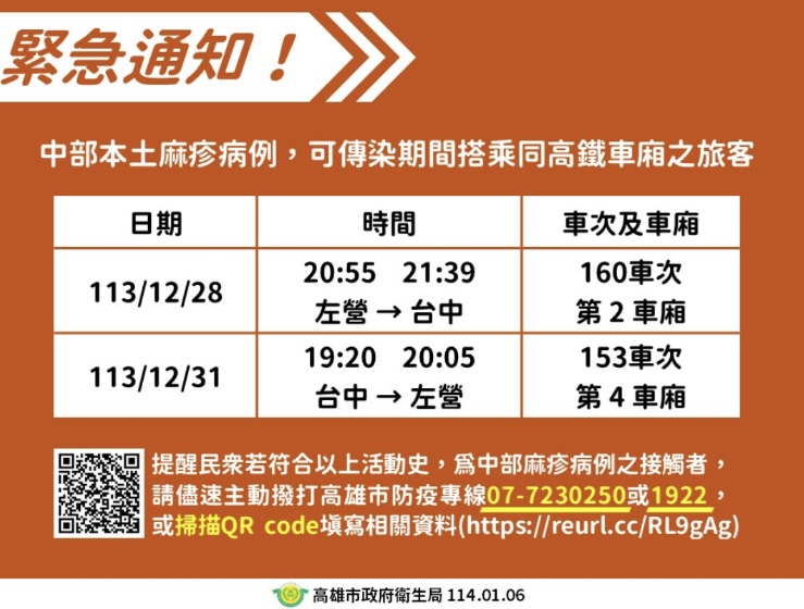 高雄市政府也公布麻疹確診病患搭乘的高鐵班次，大約同時段有進出左營站、烏日站者也請多留意。