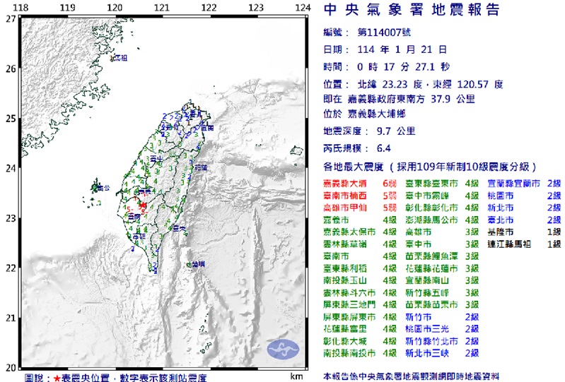 深夜地牛翻身地震規模6.4！全台國家級警報大響