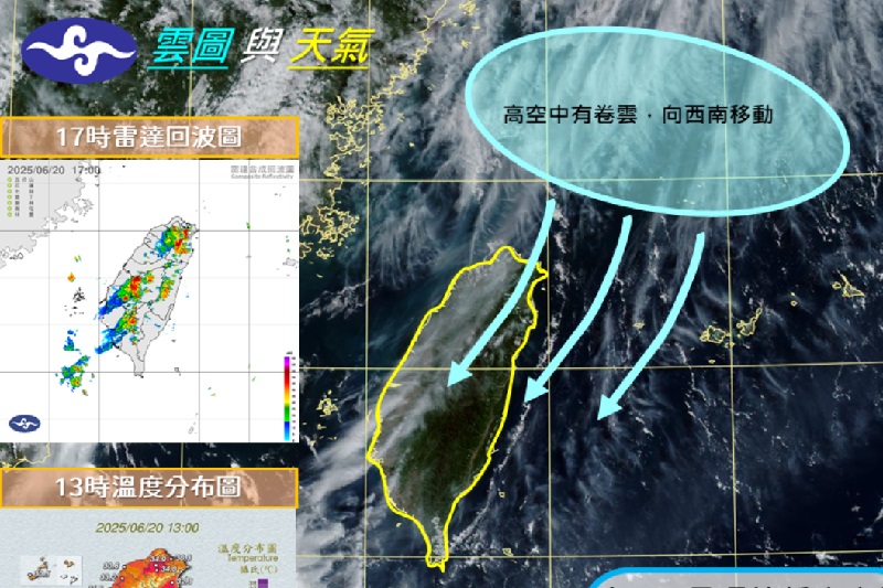 天氣炎熱局部飆36度高溫！西南風持續悶熱注意午後雷陣雨週末天氣先看
