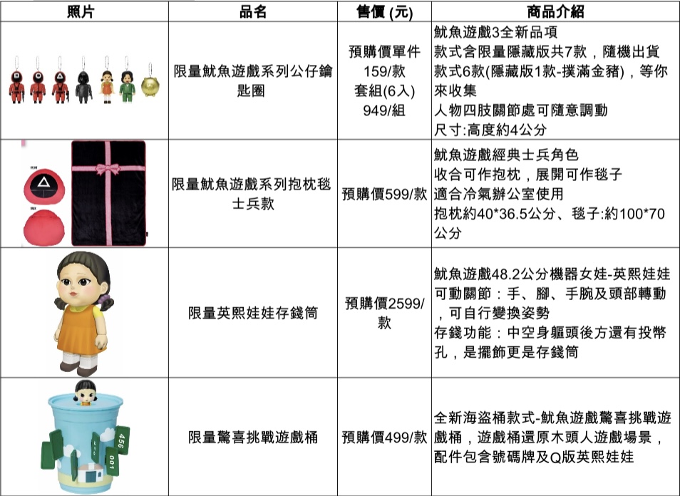 韓劇話題周邊「魷魚遊戲3」商品預購推薦，6月25日11點開始預購。