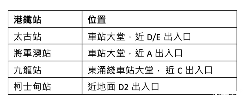 6月29日免費派發吉伊卡哇派對套裝詳情 (必須預先登記並憑有效之「整理券」於指定時段在現場兌換)