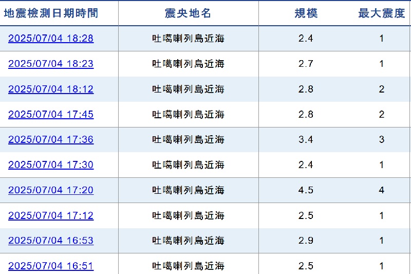 圖／日本氣象廳