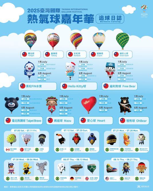 2025台灣國際熱氣球嘉年華追球日誌。