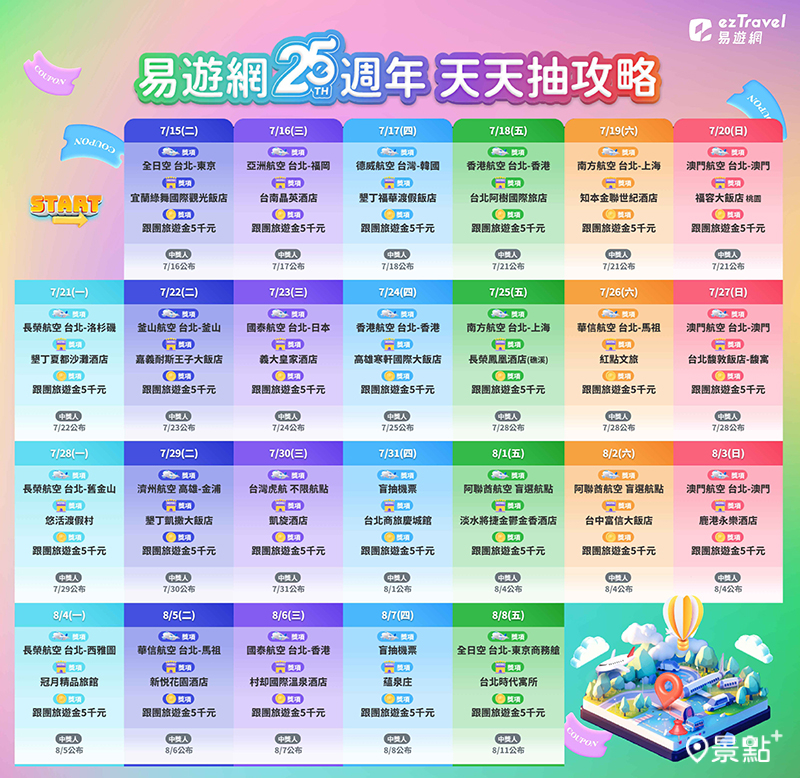 易遊網「25週年慶」天天抽攻略。