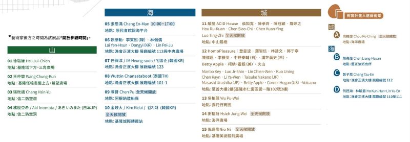 基隆潮藝術19大作品分布位置。