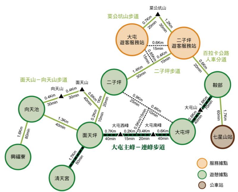 （圖／內政部國家公園署陽明山國家公園管理處）