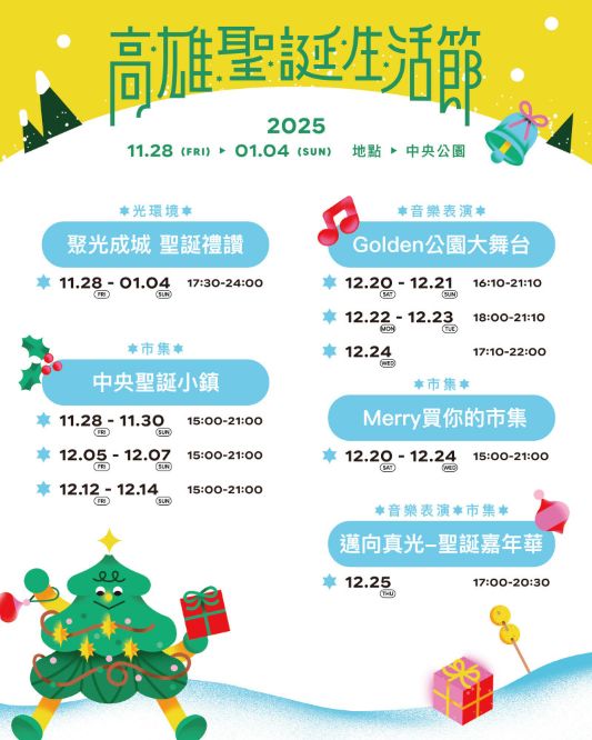 （圖／高雄市政府經濟發展局）